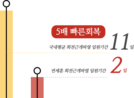 어깨통증증후군